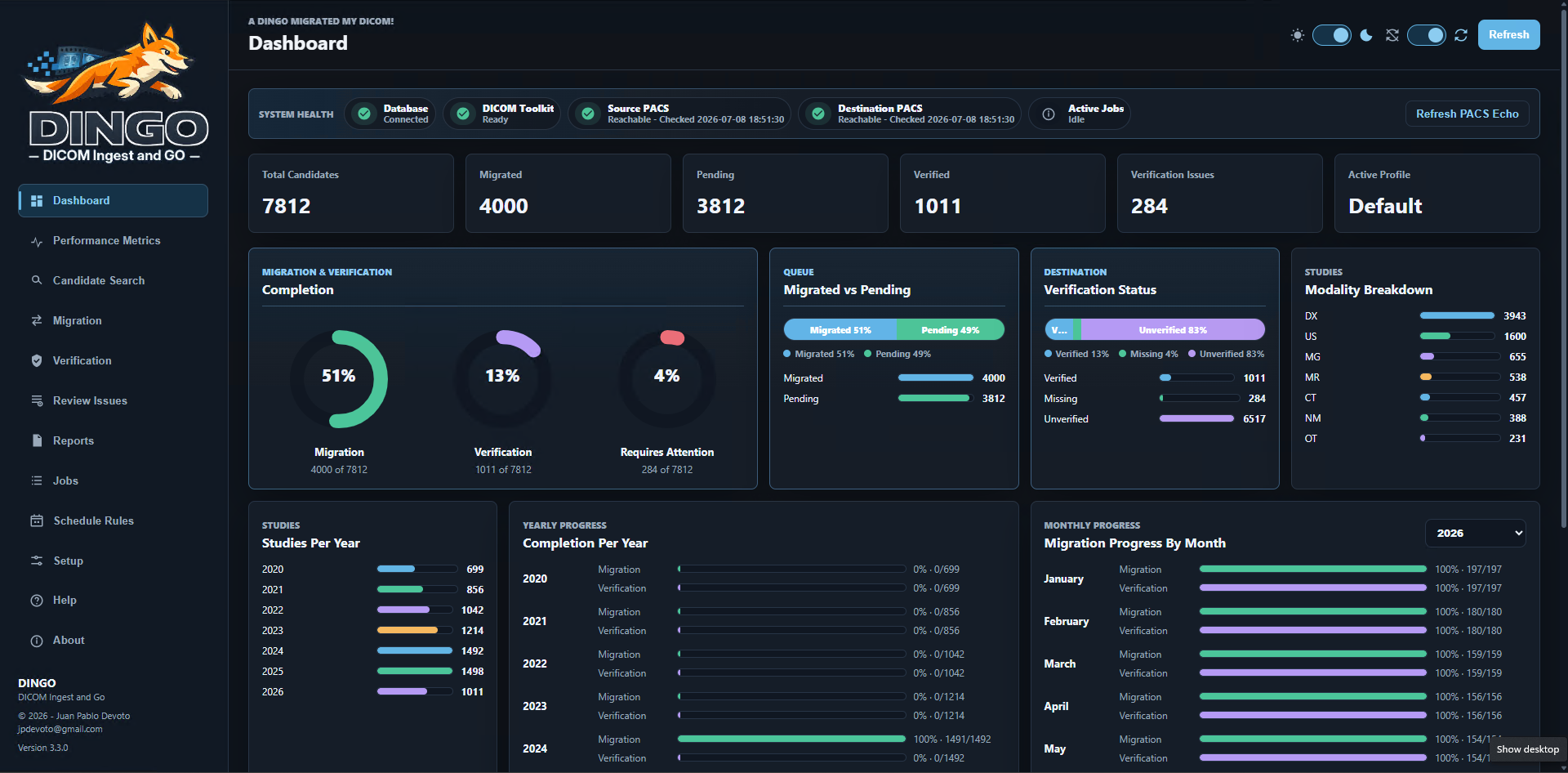 DINGO Dashboard screenshot