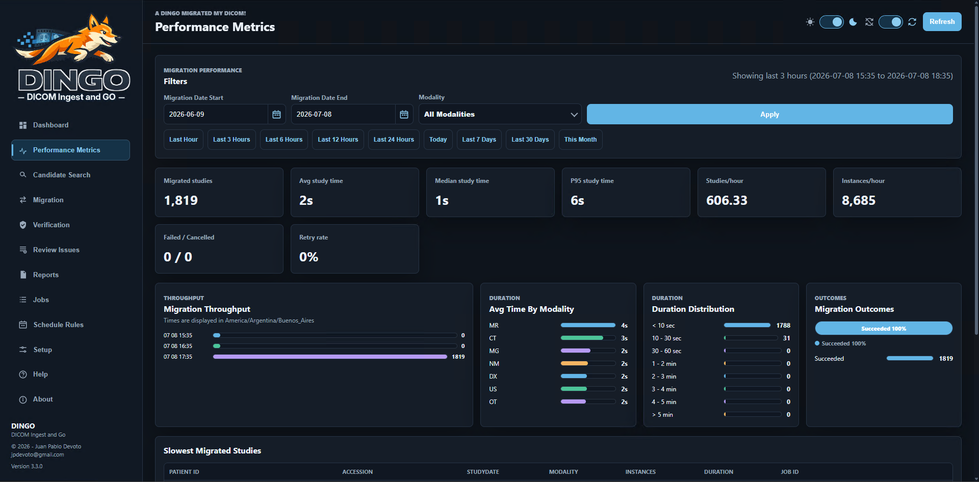 DINGO Performance Metrics screenshot